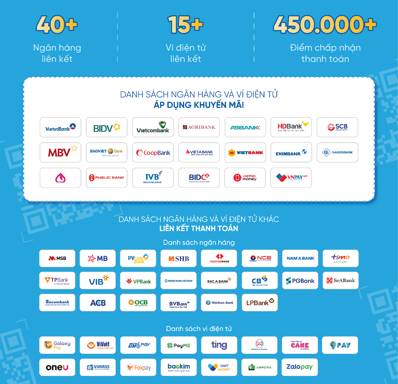 Danh sách ngân hàng và ví VNPAY-QR