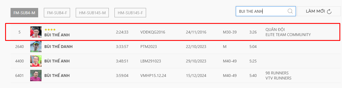 Danh sách kết quả tìm kiếm