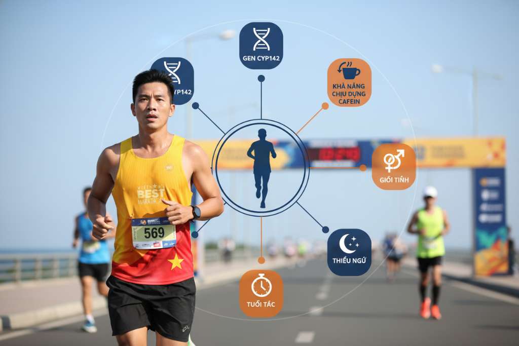 Sơ đồ tỏa ra từ trung tâm kiểu mind-map. Ở giữa là hình silhouette runner đang chạy. Năm nhánh tỏa ra: nhánh 1 có icon DNA (gen CYP1A2), nhánh 2 có icon ly cà phê với dấu lặp (tolerance), nhánh 3 có icon nam-nữ (giới tính), nhánh 4 có icon đồng hồ sinh học (tuổi tác), nhánh 5 có icon mặt trăng-ngôi sao (thiếu ngủ). Mỗi nhánh có nhãn tiếng Việt ngắn gọn. Tông màu xanh navy và cam, nền trắng, phong cách infographic hiện đại.