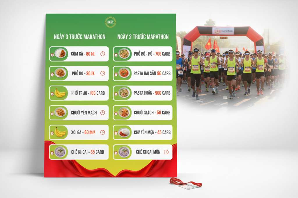 Infographic dọc chia 3 cột tương ứng 3 ngày trước marathon, mỗi cột liệt kê 6 bữa ăn từ sáng đến tối kèm hình minh họa nhỏ từng món (cơm, phở, pasta, chuối, xôi, chè). Tông màu xanh lá chủ đạo, nền trắng, có icon đồng hồ ở mỗi bữa và con số gram carb màu cam nổi bật. Phong cách infographic thể thao hiện đại, chữ tiếng Việt rõ ràng.